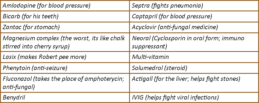 Robert-medications
