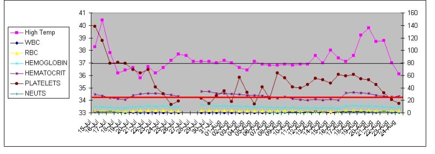 WBCchart