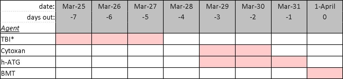 chart6